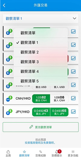 Hk zh fx watchlist step 