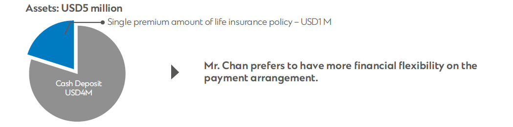 hk-premium-financing-example-2-chart-v3